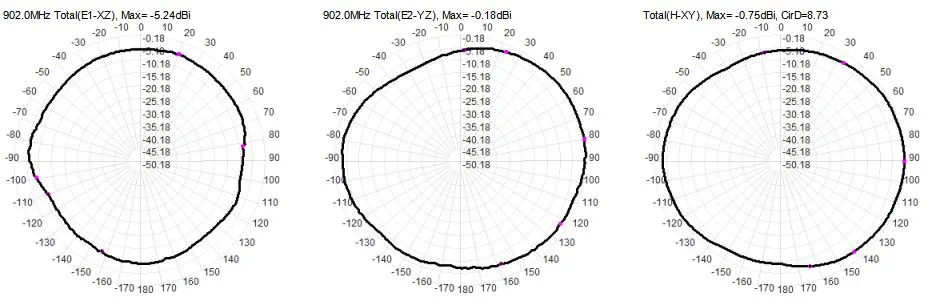 2.86dBi Passive Long Range Antenna UHF RFID Patch Ceramic Antenna