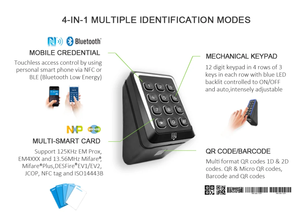 RS485 Cidron Swedish Control Bluetooth Waterproof Long Distance UHF RFID Access Door Reader